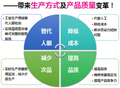 機(jī)器視覺檢測可以干什么