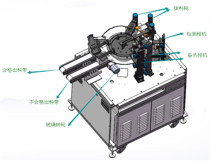 自動化檢測設備檢測圓環(huán)磁鐵磁性瓦外觀方案