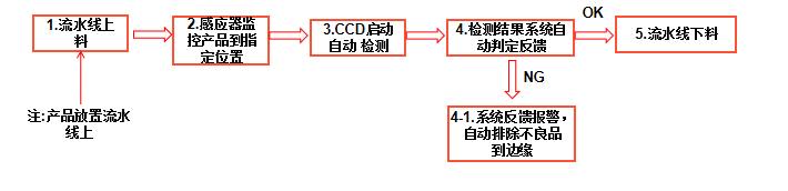 沖壓背板aoi自動(dòng)光學(xué)檢測(cè)機(jī)