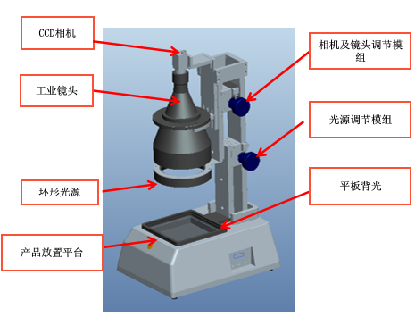 ccd視覺(jué)影像檢測(cè)設(shè)備