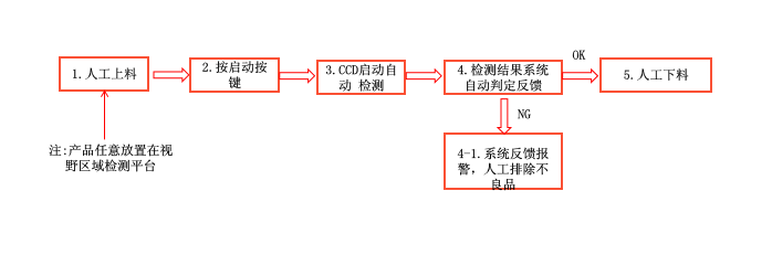 ccd視覺(jué)影像檢測(cè)設(shè)備