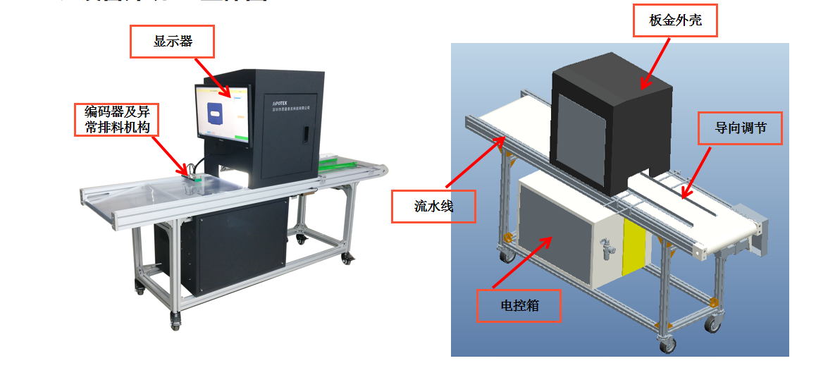 標(biāo)簽視覺檢測系統(tǒng)