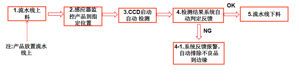 外觀缺陷檢測設(shè)備