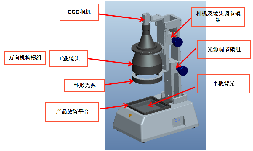 視覺檢測設(shè)備生產(chǎn)廠家