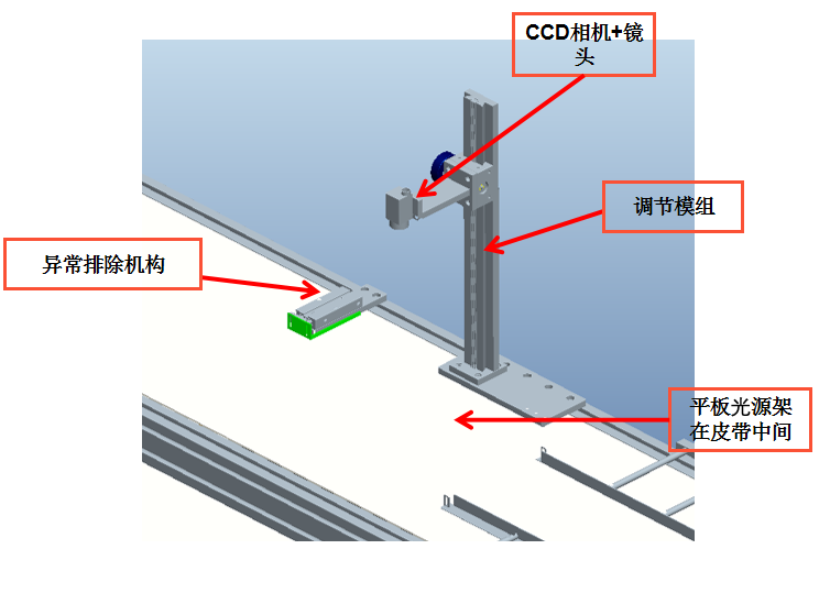 工業(yè)ccd機(jī)器視覺(jué)檢測(cè)設(shè)備