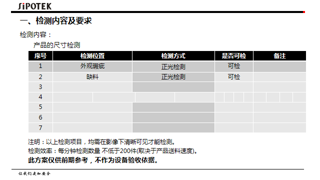 視覺檢測設備生產(chǎn)廠家