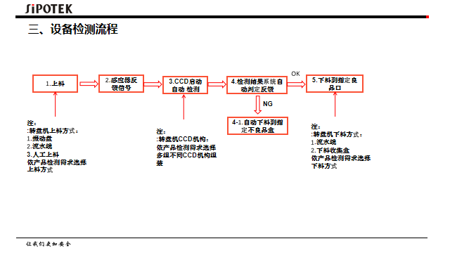 視覺檢測設備生產(chǎn)廠家